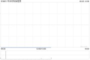 八字测试中关村科技租赁拟斥资2.4亿元收购100台无人宽体矿车