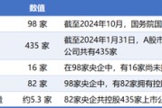 八字测试98家央企资本市场实力全解析：434家上市公司版图曝光，谁才是万亿市值王者？