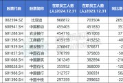 八字测试A股公司员工人数排名，比亚迪最多，96.89万人，最少仅18人