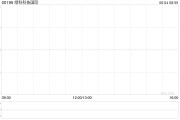 八字测试Metals X拟要约收购绿科科技国际的已发行股本28%