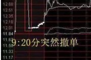 八字测试中国股市：集合竞价时涨停，却在9:20分撤单，你知道是怎么回事吗？不妨学学犹太人的思维方法