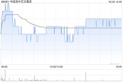八字测试中国海外宏洋集团5月实现合约销售额30.12亿元 同比下跌21.1%
