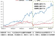 八字测试兴证策略：谁在买港股新消费和创新药？