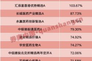 八字测试年内“翻倍基”率先出现！医药基金横扫半年业绩榜