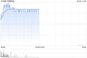 八字测试中国信达盘中涨超8% 信达证券实控人拟变更为汇金公司