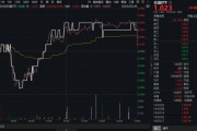 八字测试高股息压舱石发力，银行、保险携手护盘！机构高呼：核心资产或将回归！