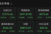 八字测试亚太市场全线下跌，港股调整，连连数字大涨超60%