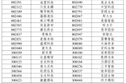八字测试A股重大调整6月16日生效！6大跨市场指数合计换187只样本