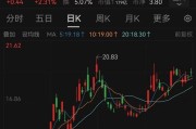 八字测试溢价14倍！百亿黄金巨头大动作