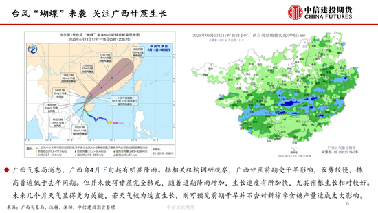 【白糖周(🚶)报】中东局势紧张推涨油价(📭) 关注巴西制糖比