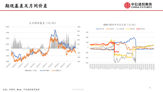【白糖(🍖)周报】中东局势紧张推涨油价 关注巴西制糖比