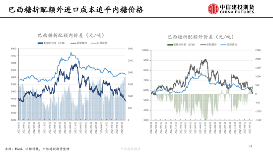 【白(🎖)糖周报】中东局势紧张推涨油价 关注巴西制糖比