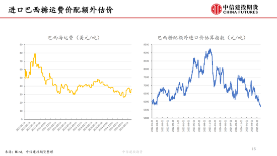 【白糖周报】中东局势(📂)紧张推涨油价 关(🔏)注巴西(🤚)制糖比