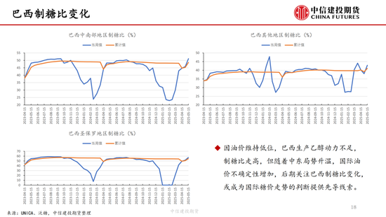 【白糖周报】中东局势紧张推涨(🛴)油价 关注巴西制糖比