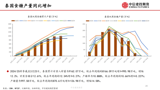 【白糖周报】中东局势紧张推涨油价 关注巴西(🚚)制糖比