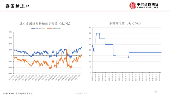 【白糖周报】中东局势紧张推涨油价 关注巴西制(🌤)糖比