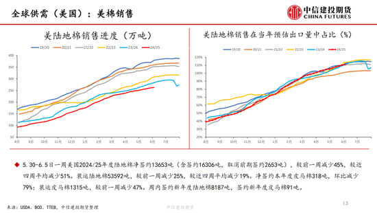 【棉花纺谈(🐦)】供应端阶段性缩量 疆棉基差坚挺